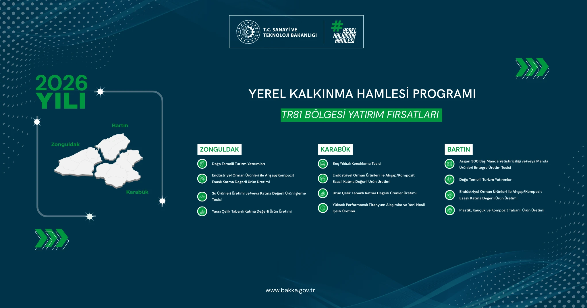 2026 Yılı Yerel Kalkınma Hamlesi Teşvik Programı Yatırım Konuları Güncellendi